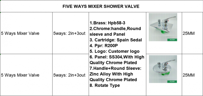 Cinq manières autour de l'eau froide-chaude de valve de douche de mélangeur de Ppr de couverture ont équilibré la valve 0